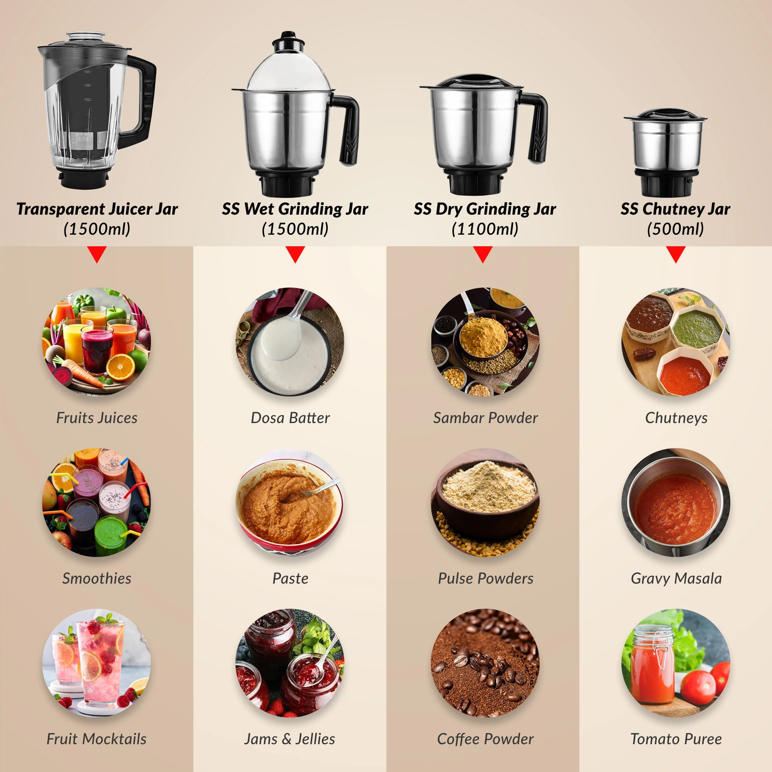 Prestige Mixer Juicer Grinder3